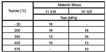 12-341-p-1 V40 111 3160 PN160 ventil s regulační kuželkou