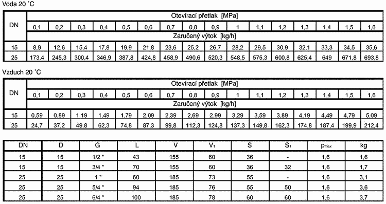 13-111-c-3 P10 237 616 PN16 ventil pojistný nízkozdvižný nátrubkový