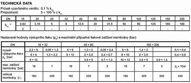 21-162-c-4 Typ 2350 PN16 regulátor výstupního tlaku