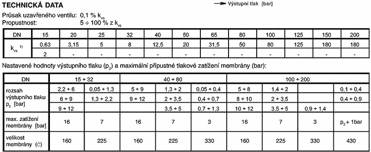 21-182-c-4 Typ 2351 PN 16 regulátor výstupního tlaku