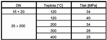 21-261-p-1 Typ 2311 PN40 regulátor výstupního tlaku