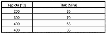 21-301-p-1 Typ 2321 PN100/63 regulátor výstupního tlaku