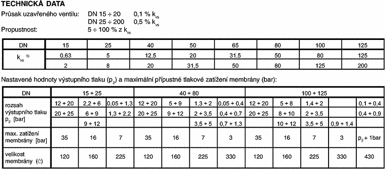 21-351-c-4 Typ 2331 PN250/63 regulátor výstupního tlaku