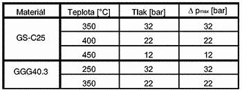 22-211-p-1 CNU PN40 odvaděč kondenzátu plovákový