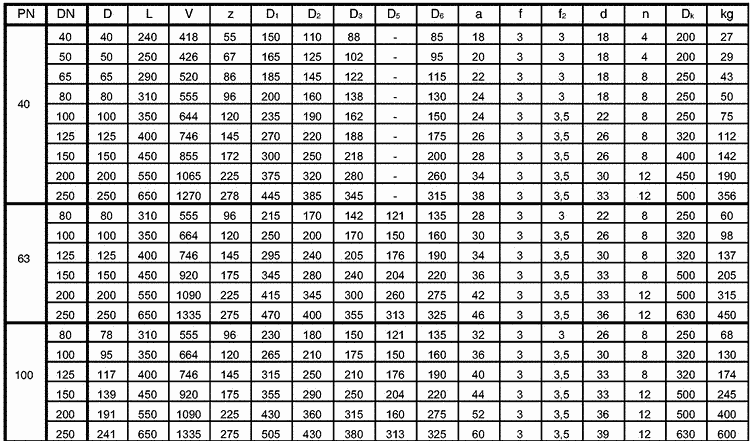 31-301-c-3 S38.1 111 2100 PN100 šoupátko třmenové