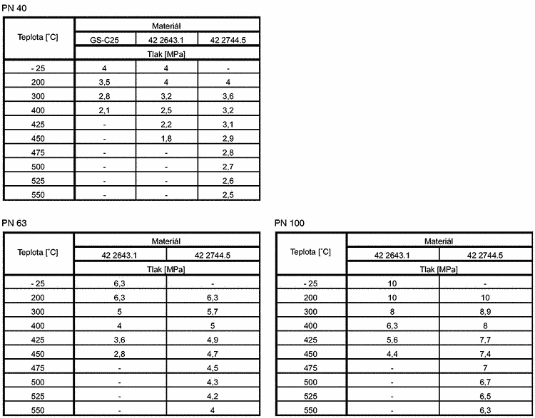 31-351-c-4 S38.1 121 540 PN40 šoupátko třmenové přivařovací