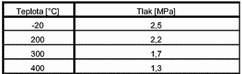 41-302-p-1 L10.1 117 525 PN25 klapka zpětná