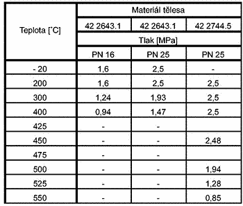 41-351-p-1 L10 117 525 PN25 klapka zpětná