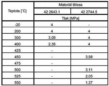 41-352-p-1 L10 117 540 PN40 klapka zpětná