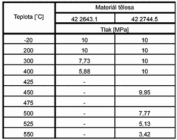 41-354-p-1 L10 117 5100 PN100 klapka zpětná 