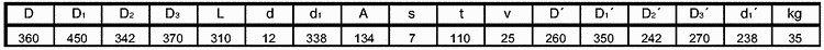 82-111-c-3 Y 4522 poklop hydrantový